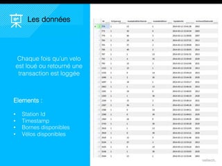 31
Les données
Chaque fois qu’un velo
est loué ou retoutné une
transaction est loggée
Elements :
• Station Id
• Timestamp
• Bornes disponibles
• Vélos disponibles
 