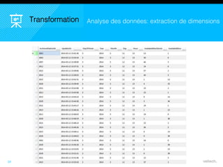 32
Analyse des données: extraction de dimensionsTransformation
 
