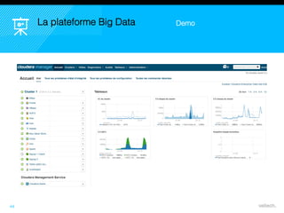 44
La plateforme Big Data Demo
 
