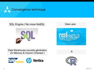 36 M€
USA 65,1 M€
EUROPE
DU NORD
49
Convergence
technique
SQL Engine / No more NoSQL Data Lake
Data Warehouse nouvelle génération
(In Memory & Column Oriented )
R
 