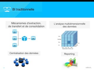 L'analyse multidimensionnelle
des données
36 M€
USA
36,3 M€
EUROPE DU SUD
65,1 M€
EUROPE
DU NORD
5
Mécanismes d'extraction,
de transfert et de consolidation
BI traditionnelle
Centralisation des données Reporting
 