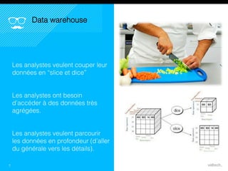 10,2 M€
Reste
du
Monde
36 M€
USA 65,1 M€
EUROPE
DU NORD
7
Les analystes veulent couper leur
données en “slice et dice”
Les analystes ont besoin
d’accéder à des données très
agrégées.
Les analystes veulent parcourir les
données en profondeur (d’aller du
générale vers les détails).
Data warehouse
 