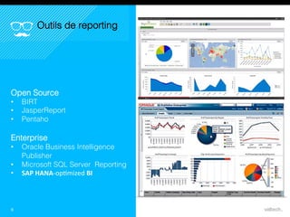 10,2 M€
Reste
du
Monde
36 M€
USA 65,1 M€
EUROPE
DU NORD
8
Open Source
• BIRT
• JasperReport
• Pentaho
Enterprise
• Oracle Business Intelligence
Publisher
• Microsoft SQL Server Reporting
• SAP HANA-optimized BI
Outils de reporting
 