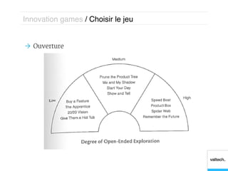 Innovation games / Choisir le jeu!


Ò  Ouverture
 