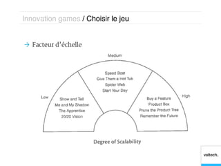 Innovation games / Choisir le jeu!


Ò  Facteur d’échelle
 
