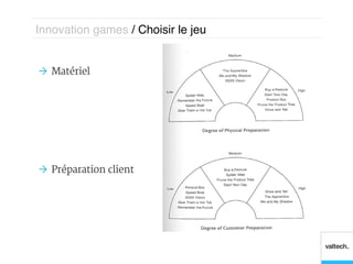 Innovation games / Choisir le jeu!


Ò  Matériel




Ò  Préparation client
 