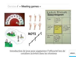 Genèse / « Meeting games »!




 Introduction de jeux pour augmenter l’efficacité lors de
            certaines activités dans les réunions
 