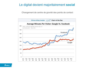 Valtech - L’impact des médias sociaux sur les Mutuelles et les Assurances  Slide 2