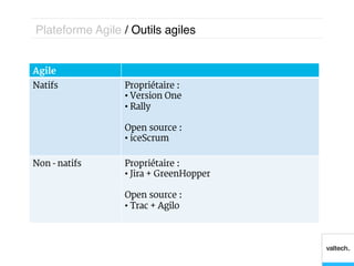 Plateforme Agile / Outils agiles!


Agile
Natifs            Propriétaire :
                  •  Version One
                  •  Rally

                  Open source :
                  •  iceScrum

Non - natifs      Propriétaire :
                  •  Jira + GreenHopper

                  Open source :
                  •  Trac + Agilo
 