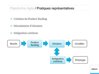 Plateforme Agile / Pratiques représentatives!


Ò  Création du Product Backlog

Ò  Déroulement d’itération

Ò  Intégration continue


                 Product
Besoin                            Itération     Livrables
                 Backlog




                                  Intégration
                                                Prototype
                                   continue
 
