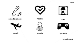 entertainment artshealth
travel gamingsports
…and more
 