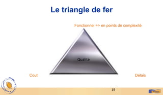 19	
  
Le triangle de fer
Fonctionnel => en points de complexité
Cout Délais
Qualité	
  
 