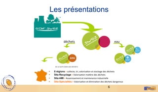 6	
  
Les présentations
§  8 régions	
  >	
  collecte,	
  tri,	
  valorisaBon	
  et	
  stockage	
  des	
  déchets	
  	
  
§  Sita Recyclage	
  >	
  ValorisaBon	
  maBère	
  des	
  déchets	
  
§  Sita AMI	
  >	
  Assainissement	
  et	
  maintenance	
  industrielle	
  
§  Sita Spécialités	
  >	
  ValorisaBon	
  et	
  éliminaBon	
  des	
  déchets	
  dangereux	
  
eau	
  déchets	
  
 