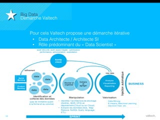 10
Pour cela Valtech propose une démarche itérative!
! •  Data Architecte / Architecte SI!
•  Rôle prédominant du « Data Scientist »!
Big Data!
Démarche Valtech!
 