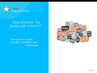10,2 M€
Reste
du
Monde!
36 M€
USA!
36,3 M€
EUROPE DU SUD!
65,1 M€
EUROPE
DU NORD!
11
“Data Scientist: The
Sexiest Job of the 21st”!
Open!
Data Scientist!
“Data	
  Scien@st’s	
  Salary:	
  
$150,000	
  –	
  $250,000	
  a	
  year”	
  
fortune.com	
  
 