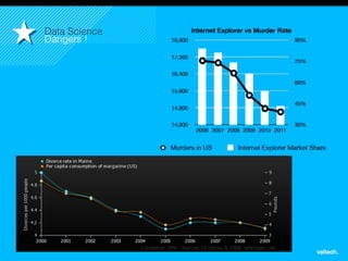 13
Data Science!
Dangers !!
 