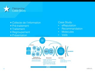 21
• Collecte de l’information!
• Pré-traitement!
• Traitement!
• Regroupement!
• Présentation!
!
Démarche!
Case Study!
Case Study :!
•  eReputation!
•  Recommandation!
•  Molecules!
•  Velib!
 