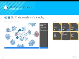 25
Du POC au Big Data!
eReputation!
 