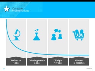 30
Contexte!
Problématique!
 