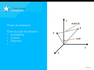 32
Case study!
Molécules!
Phase de traitement!
!
Choix du type de distance :!
•  euclidienne!
•  cosinus !
•  Tanimoto!
•  …!
!
 