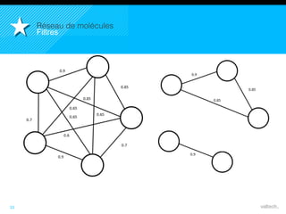 33
Réseau de molécules!
Filtres
!
 