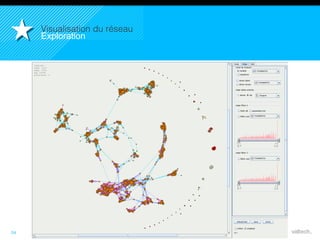 34
Visualisation du réseau!
Exploration
!
 