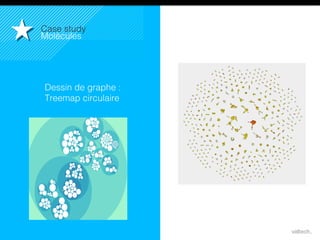 36
Case study!
Molécules!
Dessin de graphe : !
Treemap circulaire!
 