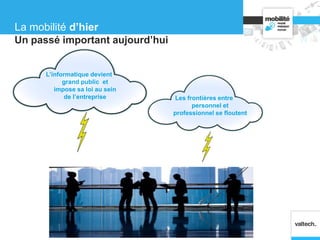 Un passé important aujourd’hui
La mobilité d’hier
L’informatique devient
grand public et
impose sa loi au sein
de l’entreprise Les frontières entre
personnel et
professionnel se floutent
 