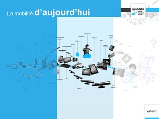 ?
?
?
??
?
?
?
?
??
???
?
?
?
?
?
?
?
?
?
?
?
?
??
?
?
La mobilité d’aujourd’hui
 