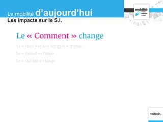 Le « Comment » change
Le « Quoi » et le « Sur quoi » change
Le « Quand » change…
Le « Qui fait » change…
Les impacts sur le S.I.
La mobilité d’aujourd’hui
 