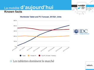  Les tablettes dominent le marché
Known facts
La mobilité d’aujourd’hui
 