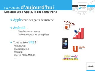  Apple cède des parts de marché
 Android
Distribution en masse
Innovation pour les entreprises
 Tout va très vite !
Windows 8
Blackberry z10
Ubuntu 1
MeeGo / Jolla Mobile
…
Les acteurs : Apple, le roi sans trône
La mobilité d’aujourd’hui
 