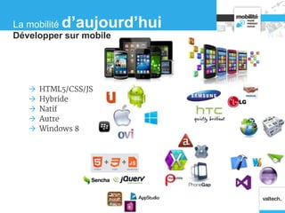  HTML5/CSS/JS
 Hybride
 Natif
 Autre
 Windows 8
Développer sur mobile
La mobilité d’aujourd’hui
 