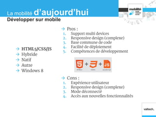  HTML5/CSS/JS
 Hybride
 Natif
 Autre
 Windows 8
 Pros :
1. Support multi devices
2. Responsive design (complexe)
3. Base commune de code
4. Facilité de déploiement
5. Compétences de développement
 Cons :
1. Expérience utilisateur
2. Responsive design (complexe)
3. Mode déconnecté
4. Accès aux nouvelles fonctionnalités
Développer sur mobile
La mobilité d’aujourd’hui
 