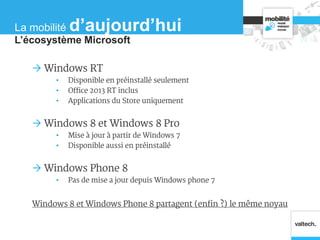  Windows RT
• Disponible en préinstallé seulement
• Office 2013 RT inclus
• Applications du Store uniquement
 Windows 8 et Windows 8 Pro
• Mise à jour à partir de Windows 7
• Disponible aussi en préinstallé
 Windows Phone 8
• Pas de mise a jour depuis Windows phone 7
Windows 8 et Windows Phone 8 partagent (enfin ?) le même noyau
L’écosystème Microsoft
La mobilité d’aujourd’hui
 