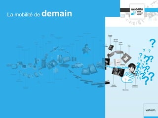?
?
?
??
?
?
?
?
??
???
?
?
?
?
?
?
?
?
?
?
?
?
??
?
?
La mobilité de demain
 