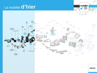 ?
?
?
??
?
?
?
?
??
???
?
?
?
?
?
?
?
?
?
?
?
?
??
?
?
La mobilité d’hier
 