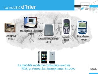 La mobilité moderne commence avec les
PDA, et surtout les Smartphones en 2007
Blackberry
1999
Compact
1982
Macintosh Portable
1989
Amstrad PDA 600
1993
Nokia
1992
La mobilité d’hier
 
