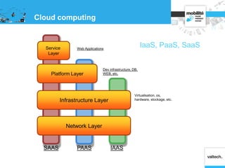 Cloud computing
Couche infrastructure
SAAS PAAS IAAS
Web Applications
Dev infrastructure, DB,
WEB, etc.
Virtualisation, os,
hardware, stockage, etc.
Service
Layer
Platform Layer
Infrastructure Layer
Network Layer
IaaS, PaaS, SaaS
 