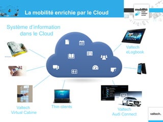 La mobilité enrichie par le Cloud
Système d’information
dans le Cloud
Thin clients
Valtech
Audi Connect
Valtech
Virtual Cabine
Valtech
eLogbook
 