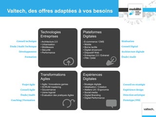 Technologies
Entreprises
• Architecture 2.0
• Urbanisation
• Middleware
• Sécurité
• Performance
Conseil technique
Étude / Audit Technique
Développement
Formation
Plateformes
Digitales
• E-commerce / CMS
• Mobile
• Borne tactile
• Digital showroom
• Dispositif Web
• Entreprise 2.0 / Extranet
• PIM / DAM
Réalisation
Conseil Digital
Architecture digitale
Étude / Audit
Transformations
Agiles
• Agile / Innovations games
• SCRUM mastering
• Gouvernance
• Usine logiciel
• Evaluation des pratiques Agiles
Projet Agile
Conseil Agile
Étude / Audit
Coaching / Formation
Expériences
Digitales
• Stratégie digitale
• Idéalisation / Création
• Ateliers UX / Ergonomie
• Social media
• Digital Branding
• Digital Performance
Conseil en stratégie
Expérience design
Direction artistique
Prototype / POC
Valtech, des offres adaptées à vos besoins
 