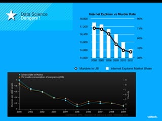 13 
Data Science 
Dangers ! 
 