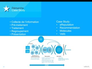 21 
Démarche 
Case Study 
• Collecte de l’information 
• Pré-traitement 
• Traitement 
• Regroupement 
• Présentation 
Case Study : 
• eReputation 
• Recommandation 
• Molecules 
• Velib 
 