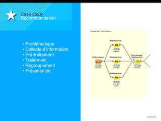 27 
Case study 
Recommandation 
• Problématique 
• Collecte d’information 
• Pré-traitement 
• Traitement 
• Regroupement 
• Présentation 
 