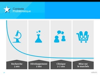 30 
Contexte 
Problématique 
 