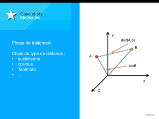 32 
Case study 
Molécules 
Phase de traitement 
Choix du type de distance : 
• euclidienne 
• cosinus 
• Tanimoto 
• … 
 