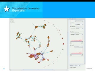 34 
Visualisation du réseau 
Exploration 
 