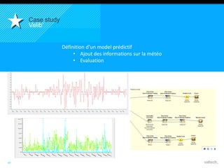 41 
Case study 
Velib’ 
Définition d’un model prédictif 
• Ajout des informations sur la météo 
• Evaluation 
 