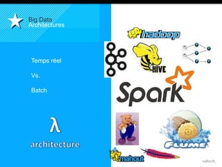 7 
Big Data 
Architectures 
Temps réel 
Vs. 
Batch 
 