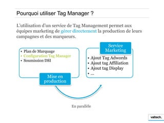 Pourquoi utiliser Tag Manager ?

L’utilisation d’un service de Tag Management permet aux
équipes marketing de gérer direct...
